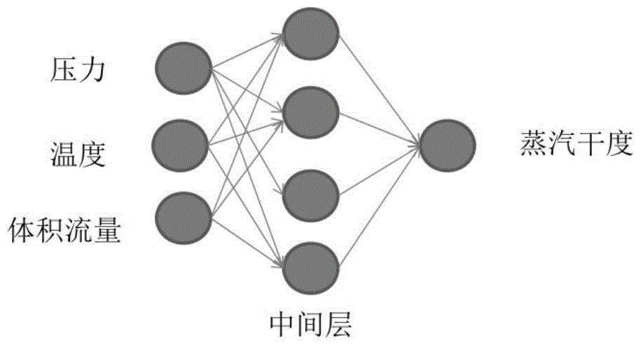 Intelligent steam regulation real-time control method and device