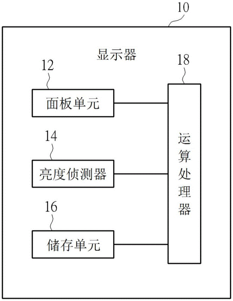 Display with image automatic optimization function and image adjusting method thereof