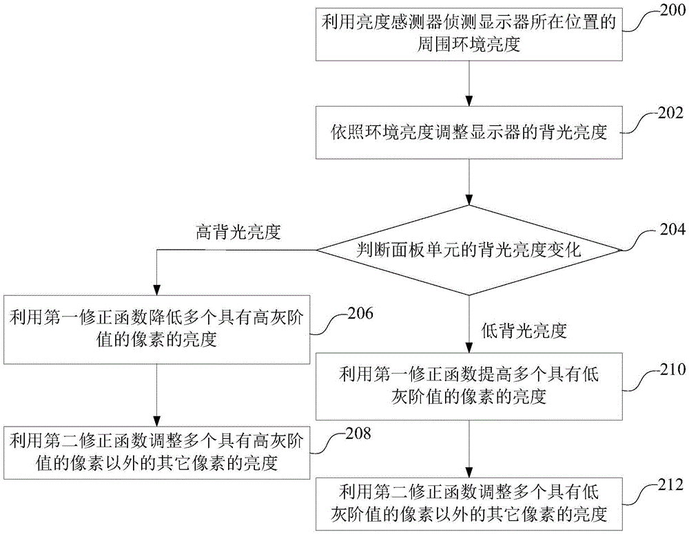 Display with image automatic optimization function and image adjusting method thereof