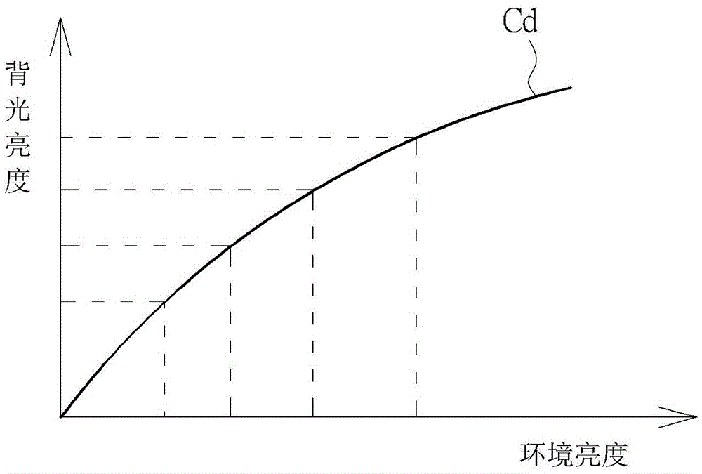 Display with image automatic optimization function and image adjusting method thereof