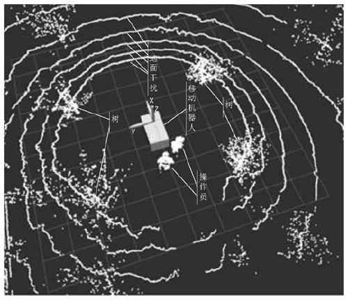 Orchard inter-row navigation line extraction method based on 3D Lidar