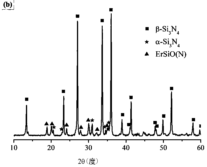 Method for preparing silicon nitride ceramic with high strength, high toughness and high thermal conductivity