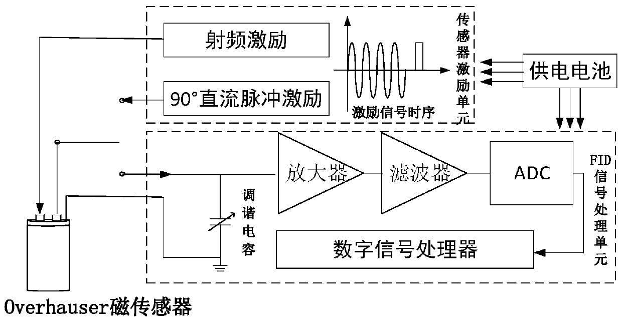 System and method for increasing signal-to-noise ratio of Larmor precession signal of Overhauser magnetic sensor