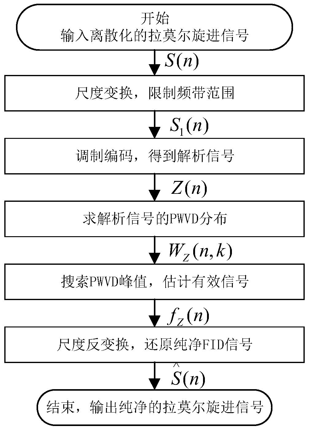 System and method for increasing signal-to-noise ratio of Larmor precession signal of Overhauser magnetic sensor