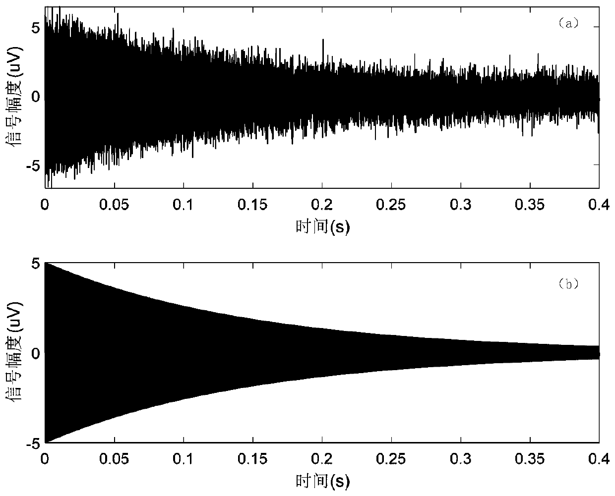 System and method for increasing signal-to-noise ratio of Larmor precession signal of Overhauser magnetic sensor