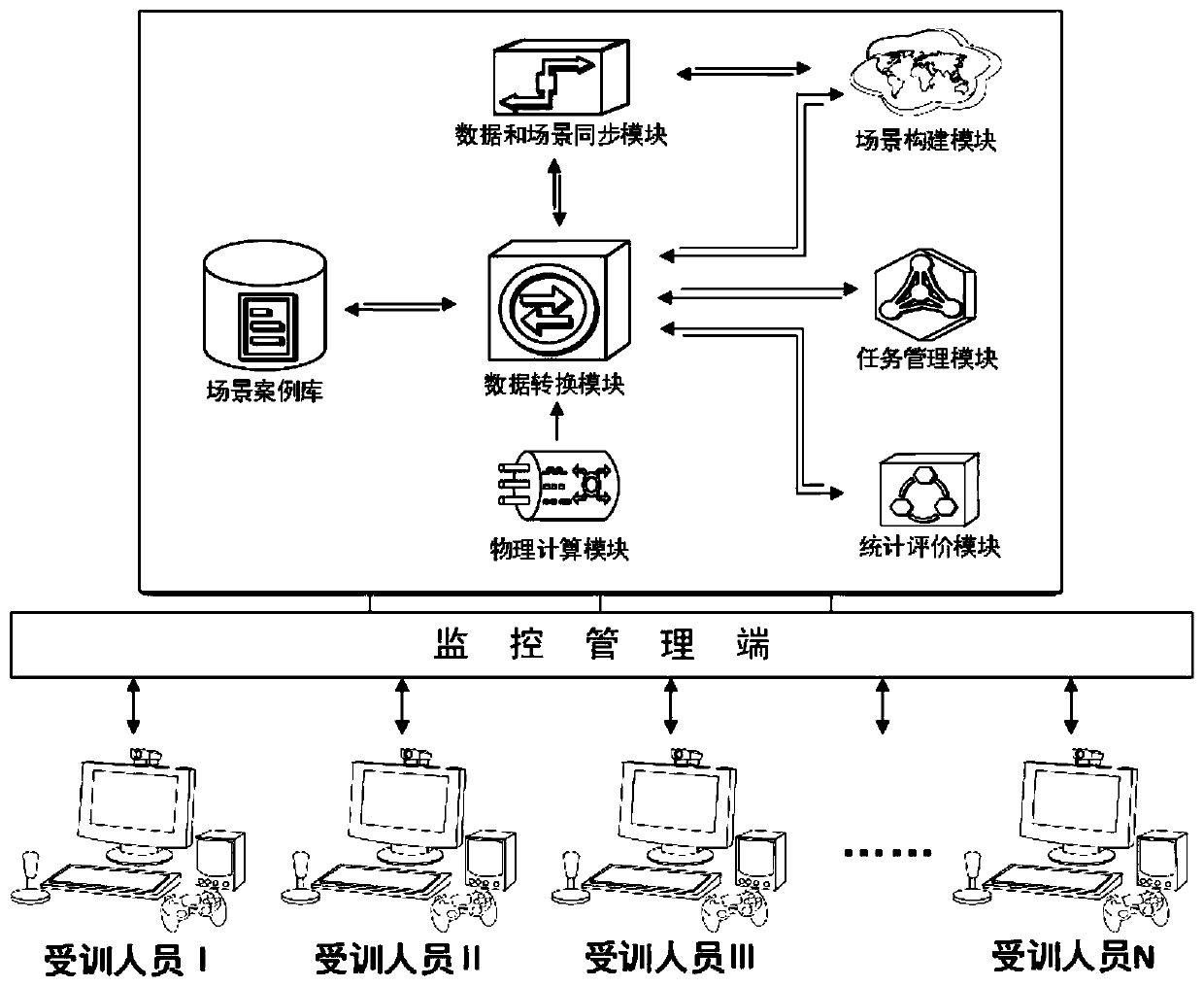 Multitask multirole remote operated vehicle (ROV) cooperative training simulating system and method