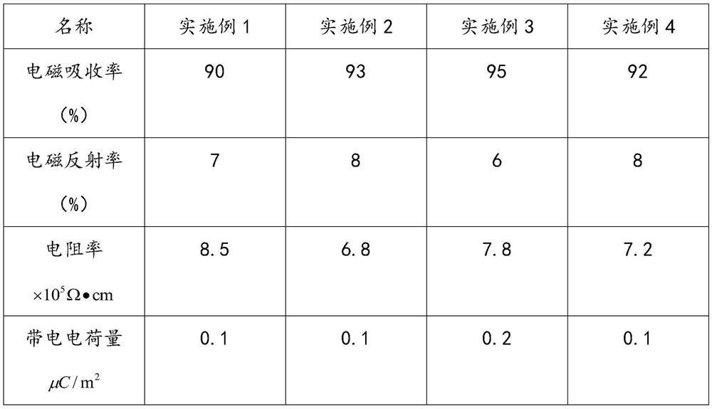 Antistatic anti-radiation graphene modified fiber fabric and preparation process thereof