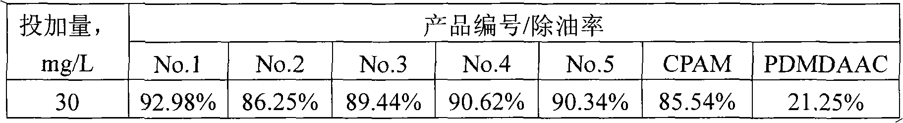 Cation-type hydrophobic association polymer and its preparation method and application