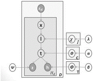 Community-based authors and their academic paper recommendation system and recommendation method