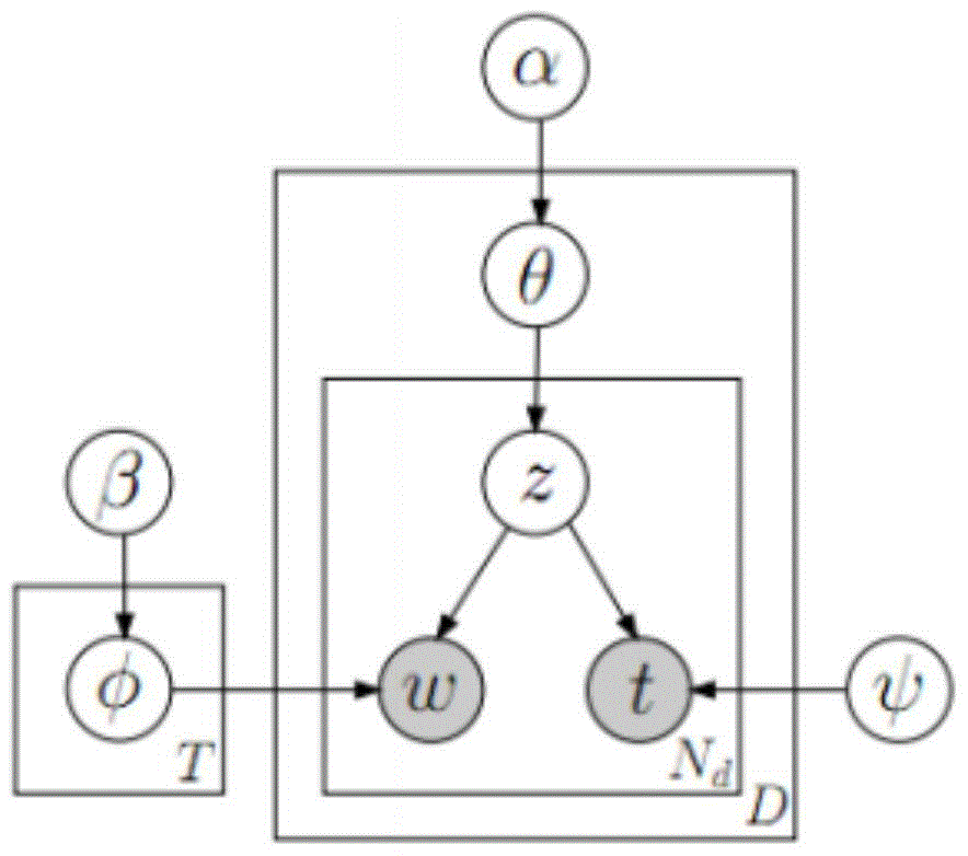 Community-based authors and their academic paper recommendation system and recommendation method