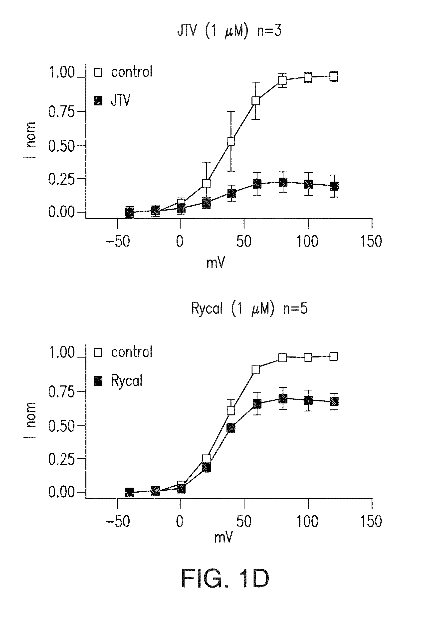 Agents for preventing and treating disorders involving modulation of the ryanodine receptors