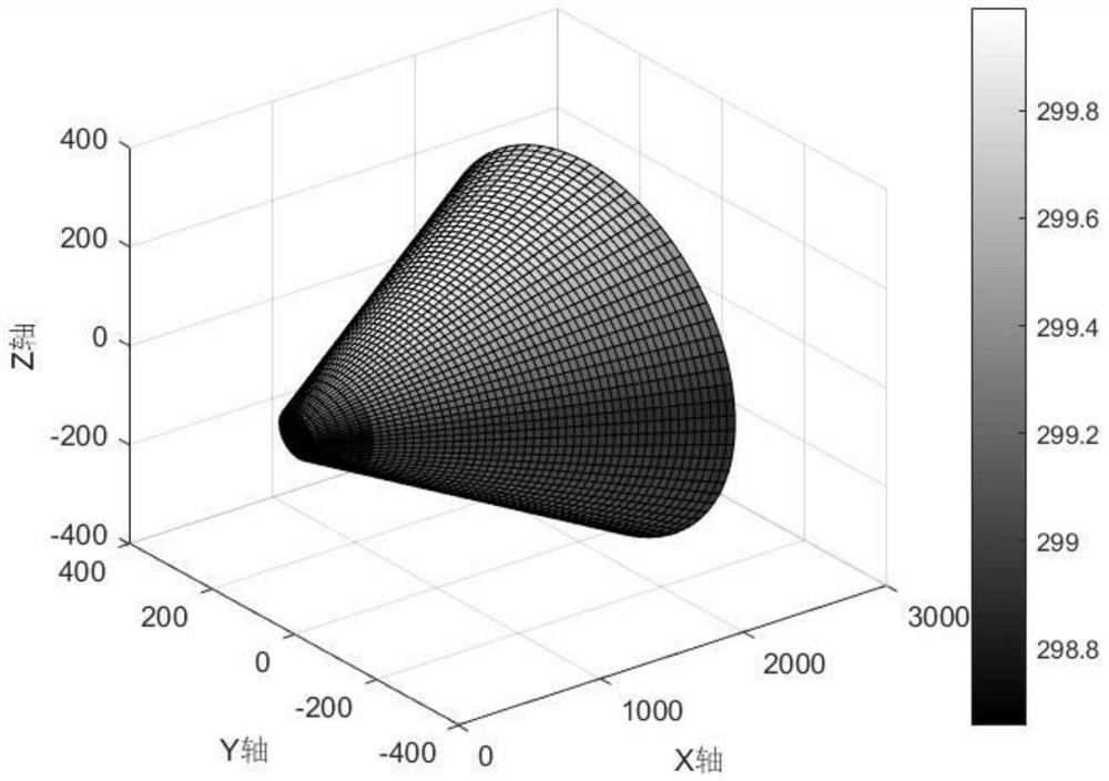 A Correction Method of Surface Temperature Field of Space Object