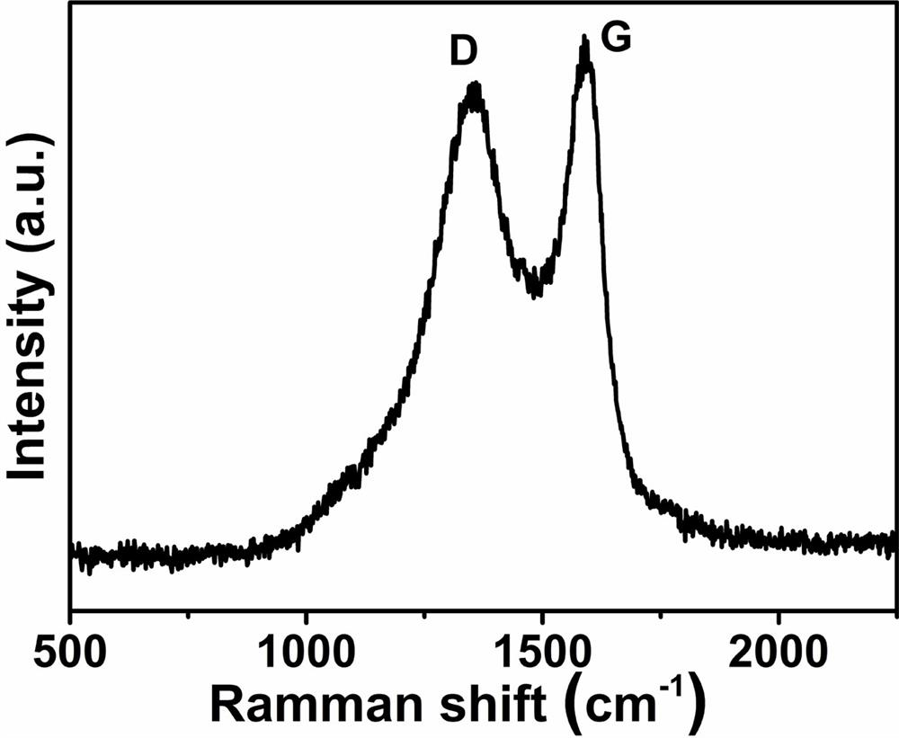 Preparation method of phenolic resin-based oxygen-doped microporous carbon electrode material