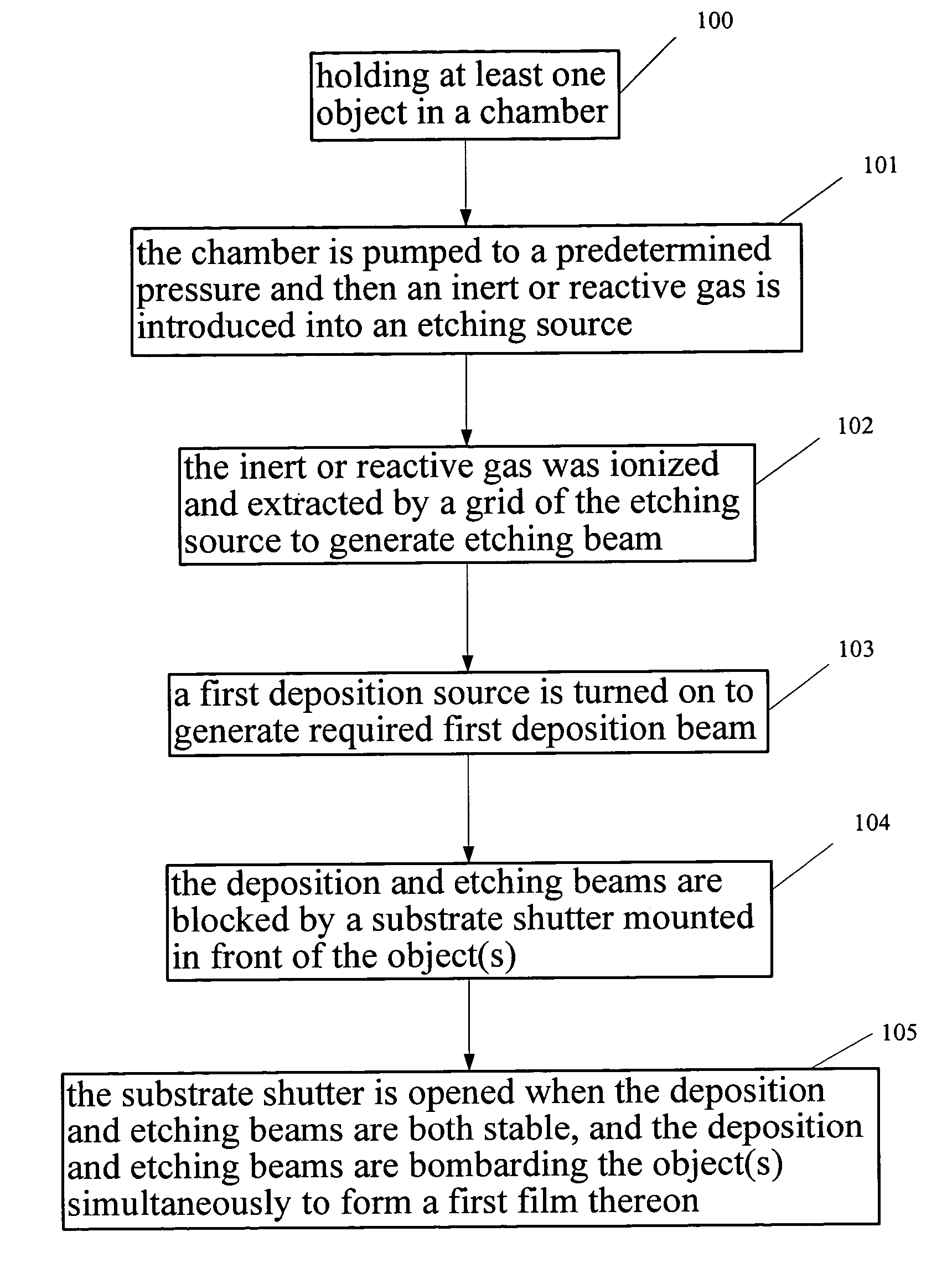 Thin film forming method and system