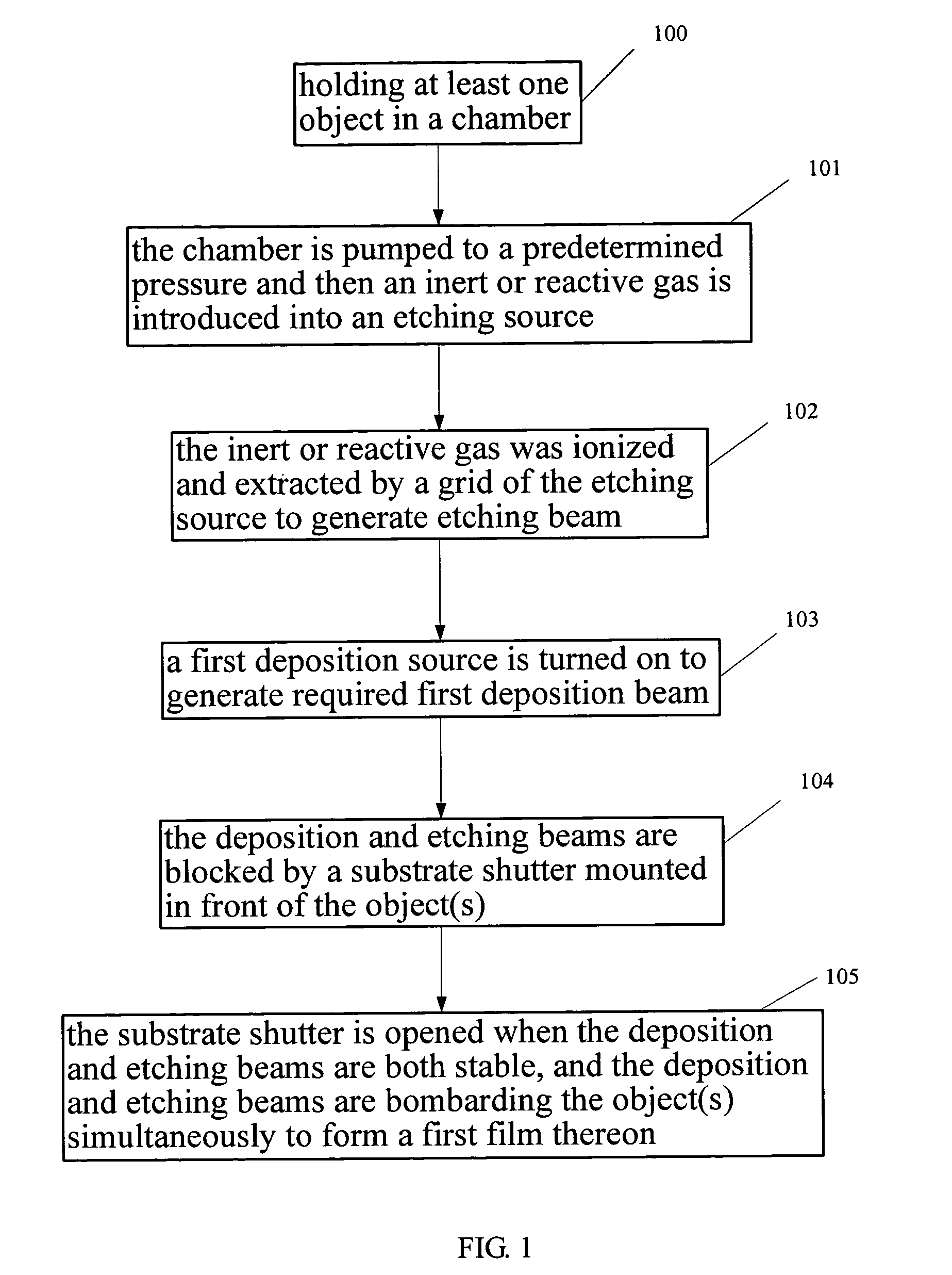 Thin film forming method and system