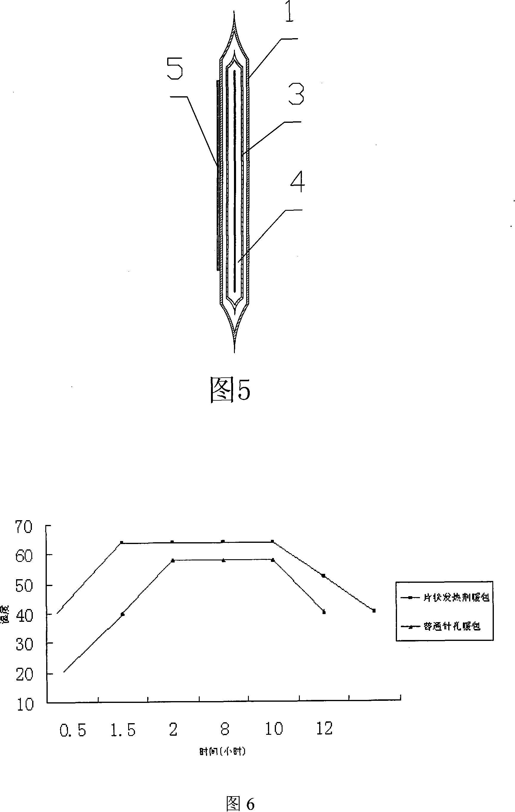 Spontaneous heating thermal bag and method of manufacturing the same