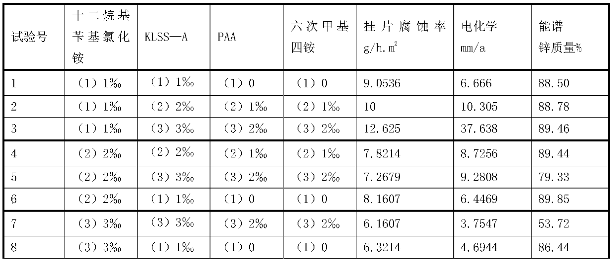 Galvanizing equipment descaling cleaner