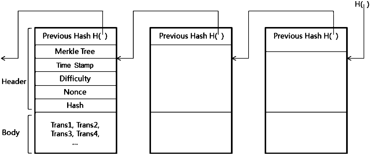 Block chain-based intelligent home control method and block chain-based intelligent home control system