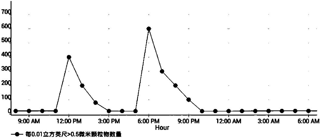 Block chain-based intelligent home control method and block chain-based intelligent home control system