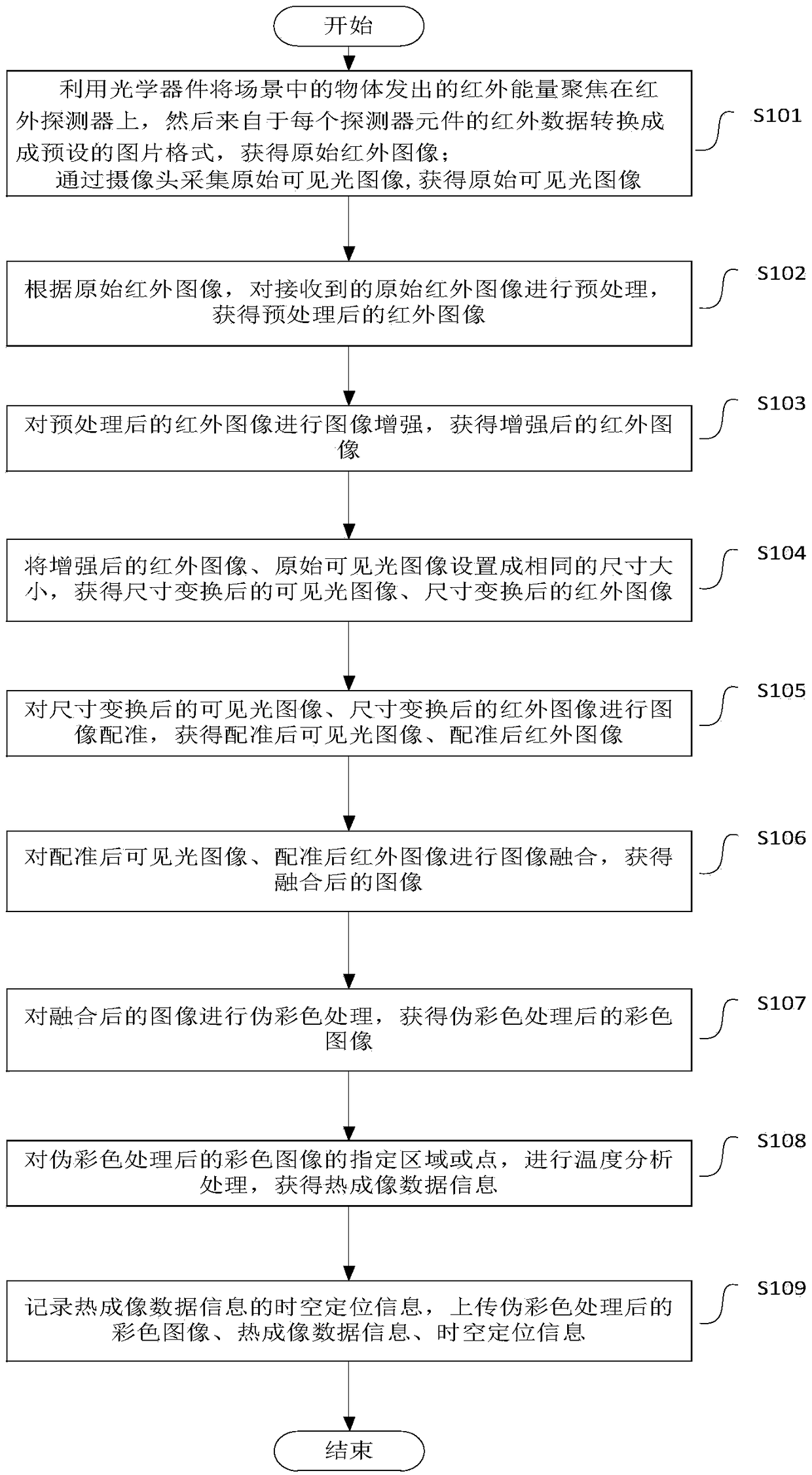 Binocular visible light and infrared thermal image composite imaging system, method and medium