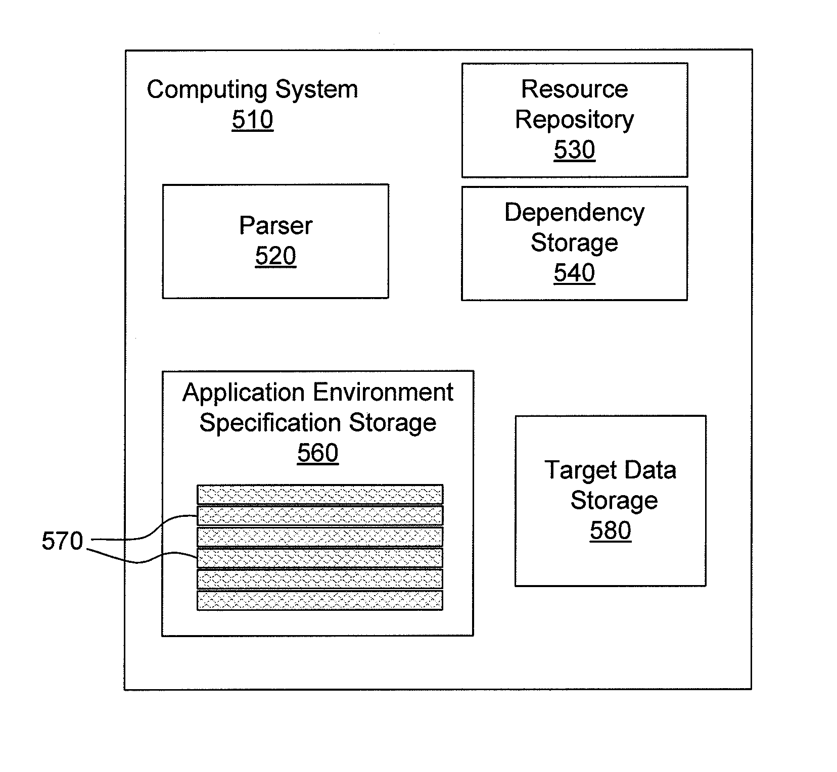 Application environment specifications for provisioning application specific runtime environments using undefined symbols