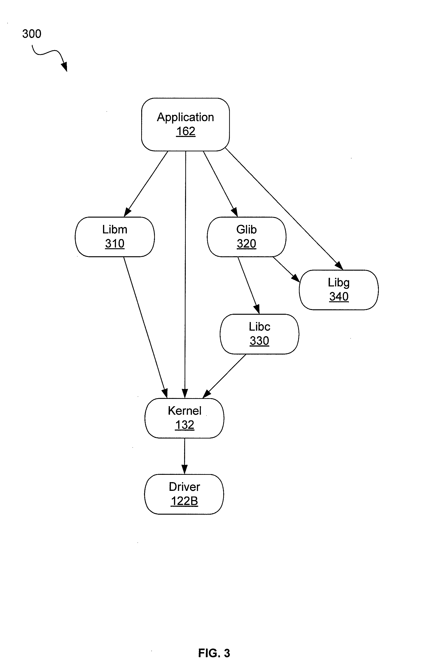 Application environment specifications for provisioning application specific runtime environments using undefined symbols