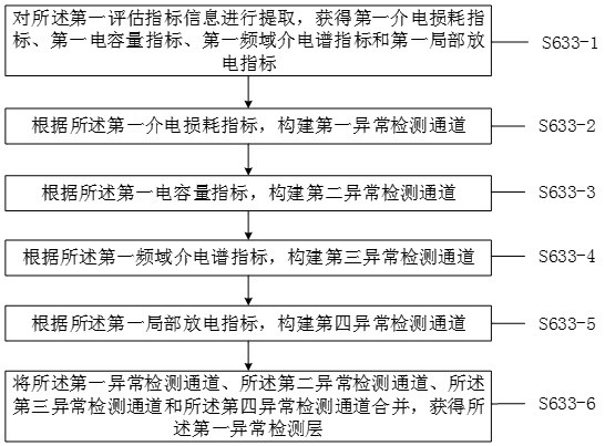 A kind of quality monitoring method and system for transformer production process