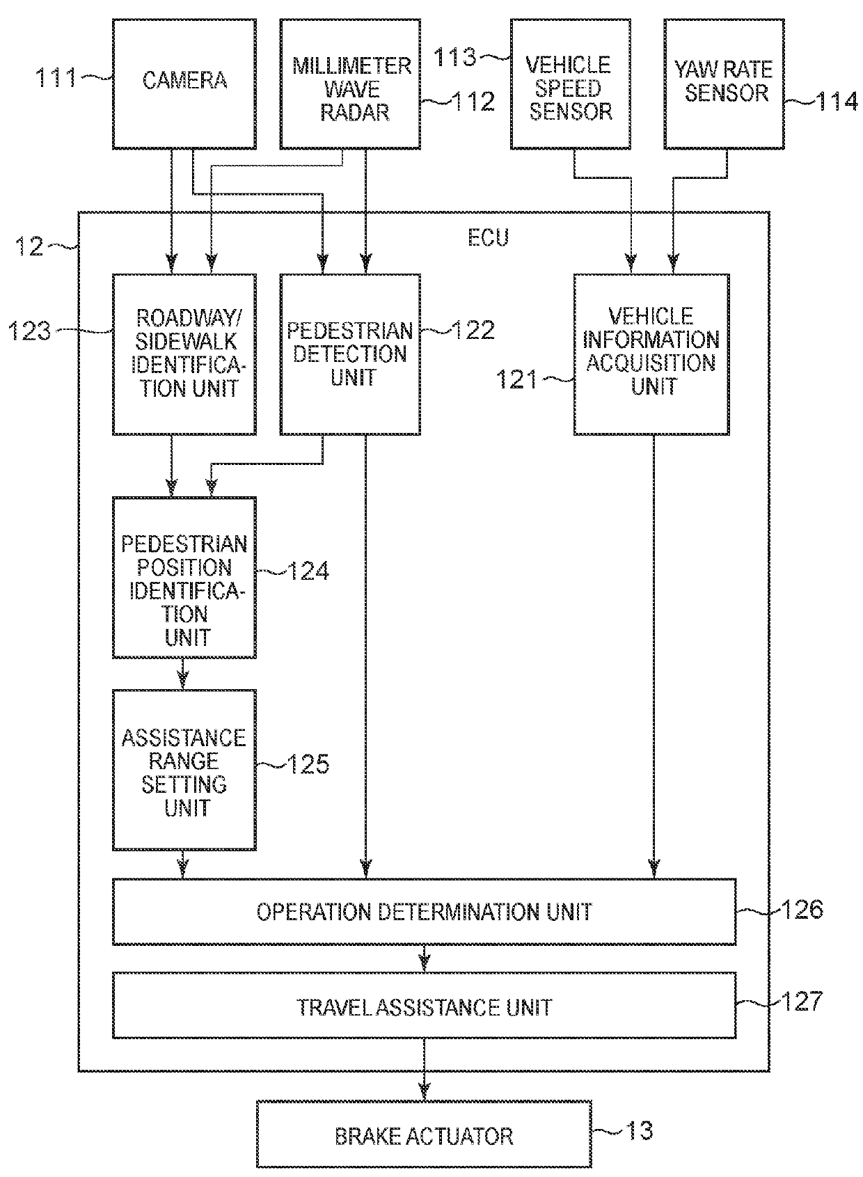 Travel assistance device