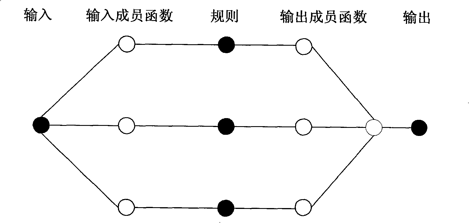 Power amplifier predistortion method of Hammerstein model based on fuzzy neural network