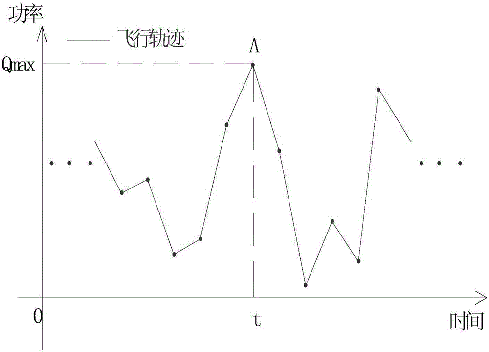 Servo power computing method based on Monte Carlo target practice