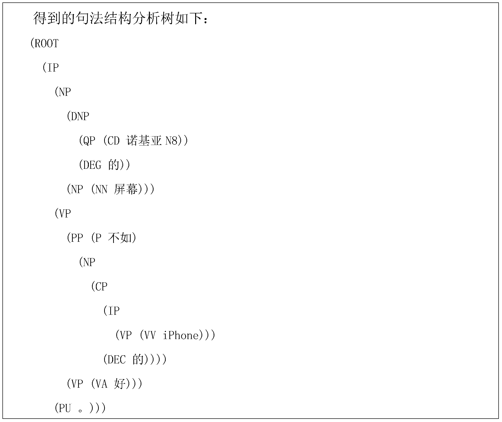 Chinese comparative sentence recognizing method and device based on neural network