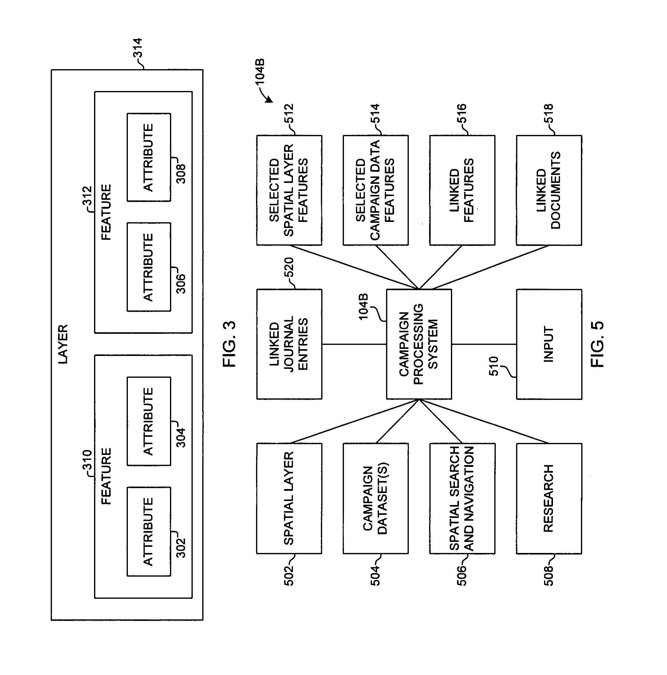 Campaign awareness management systems and methods