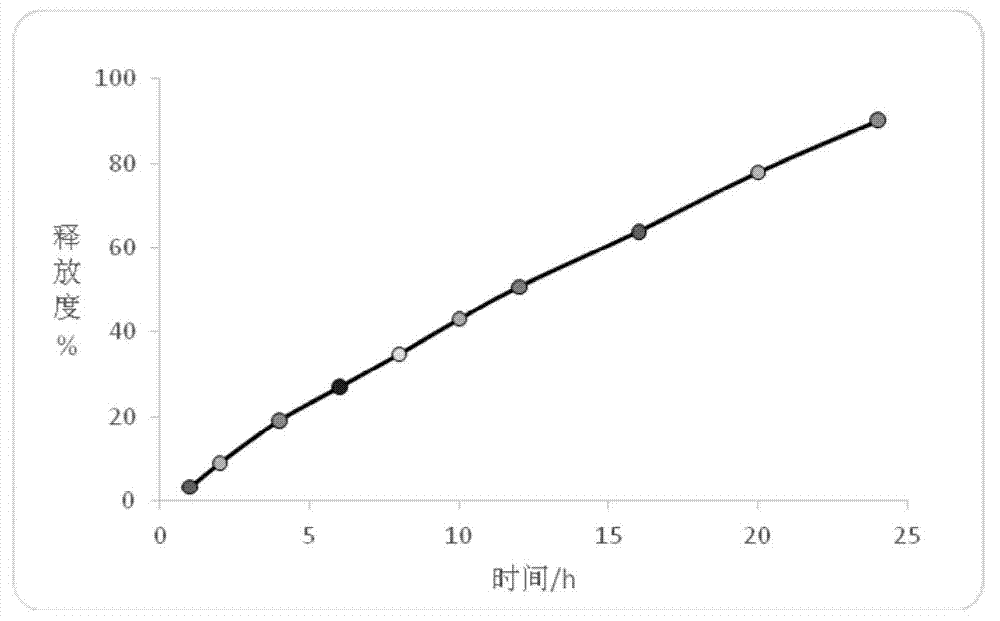 Long-acting sustained-release pellet and preparation method thereof