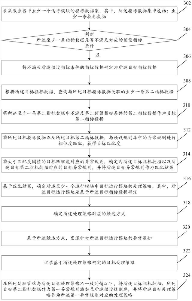 Data processing method and device