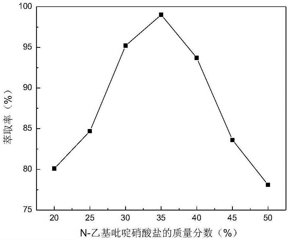 Aqueous two-phase system and application of same to separation of vitamin B6 in sunflower seeds