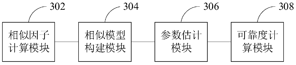 Complex product reliability evaluation method based on similar life model and similar life