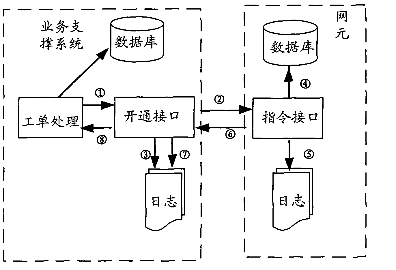 Method and device for checking user data consistency