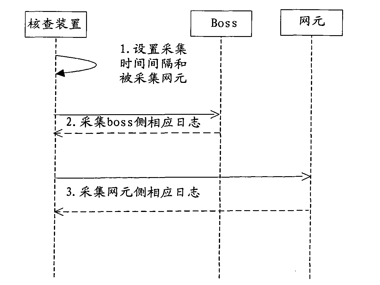 Method and device for checking user data consistency