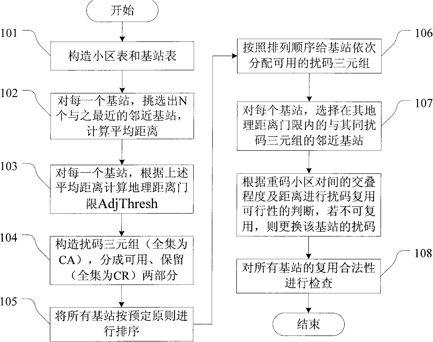 Method for allocating scrambling codes in self-adapting mode for a WCDMA network