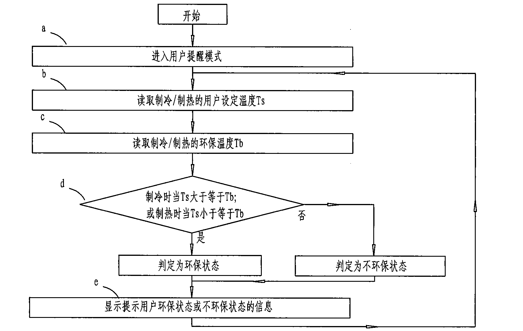 Air conditioner control method