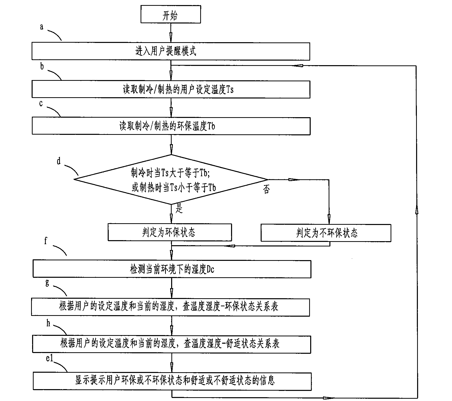 Air conditioner control method