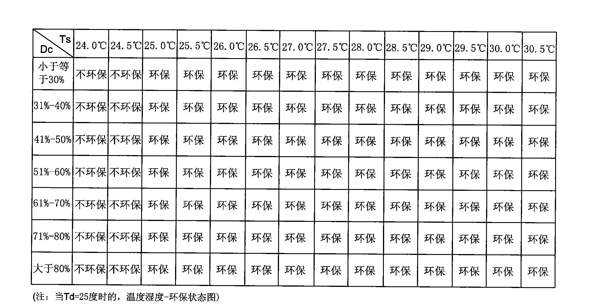 Air conditioner control method