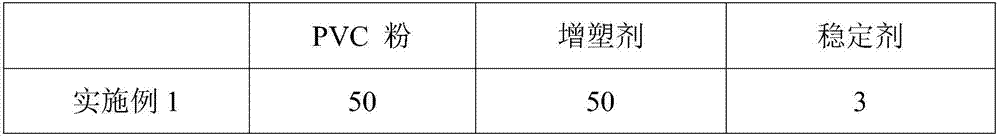 Reproductive-toxicity-free polyvinyl chloride vehicle interior decoration leather and preparation method thereof