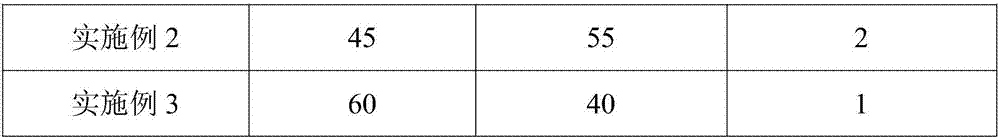 Reproductive-toxicity-free polyvinyl chloride vehicle interior decoration leather and preparation method thereof