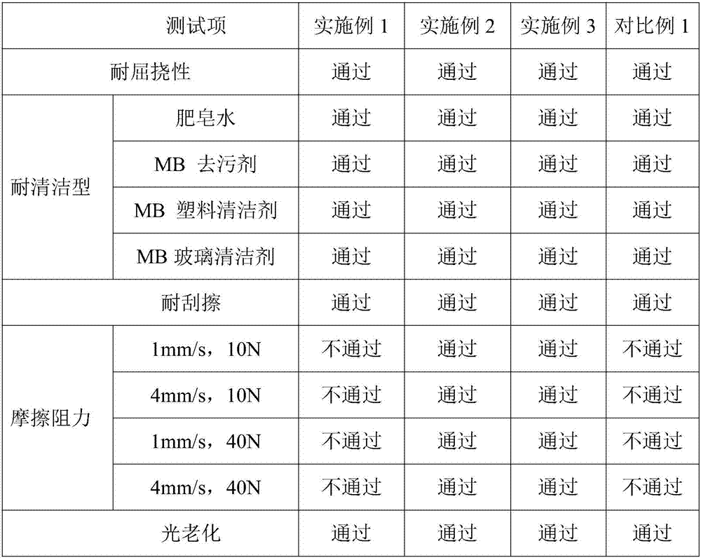 Reproductive-toxicity-free polyvinyl chloride vehicle interior decoration leather and preparation method thereof