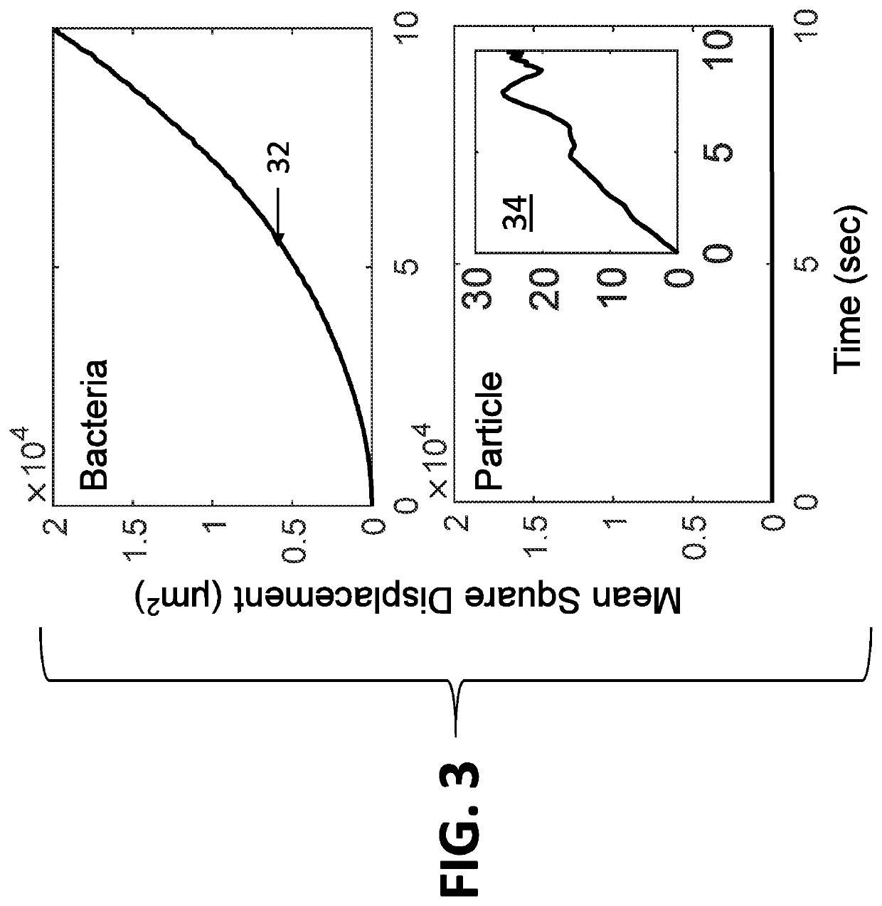 Fast bacteria detection and antibiotic susceptibility test by precision tracking of bacterial cells