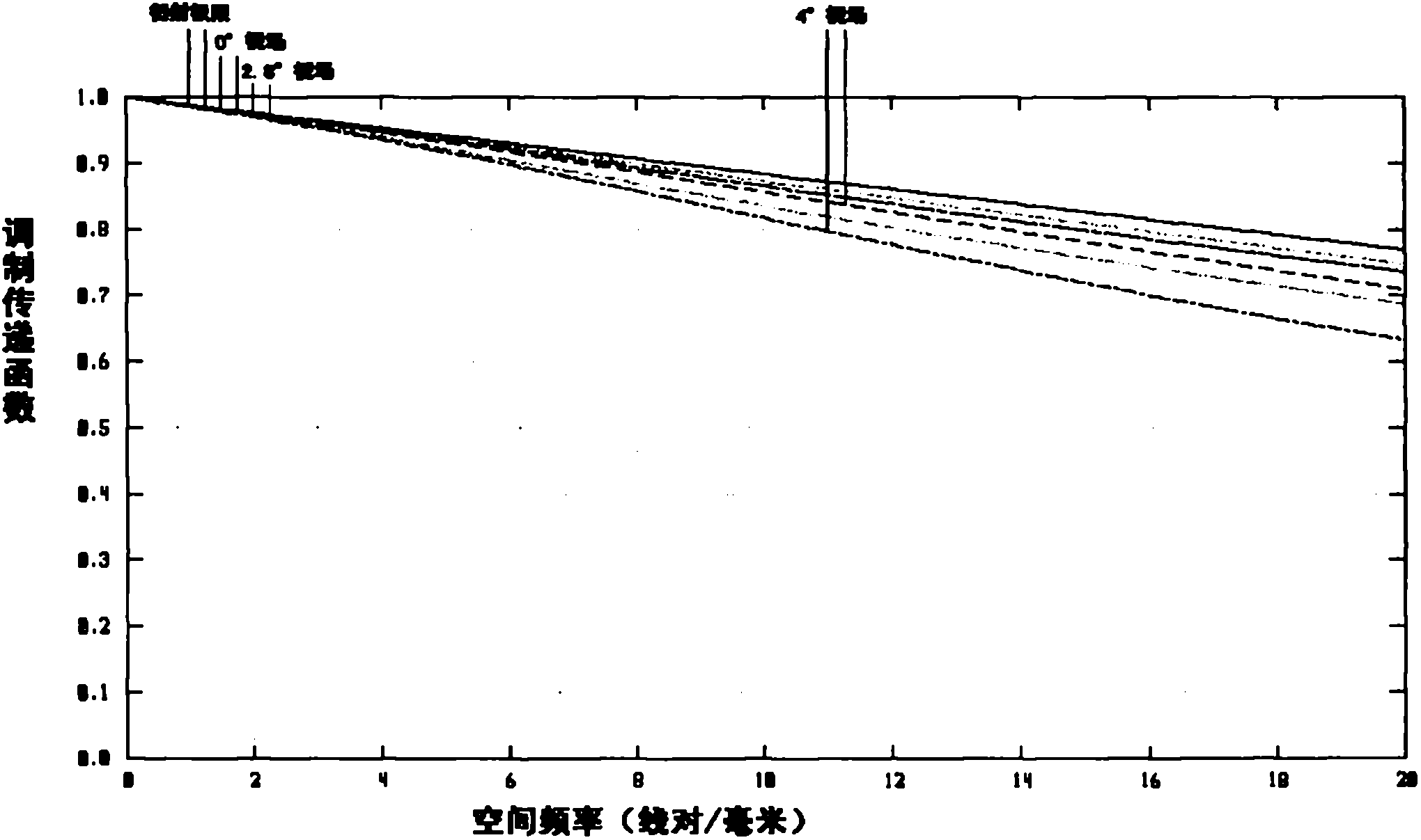 Infrared medium-long wave double wave band imaging optical system