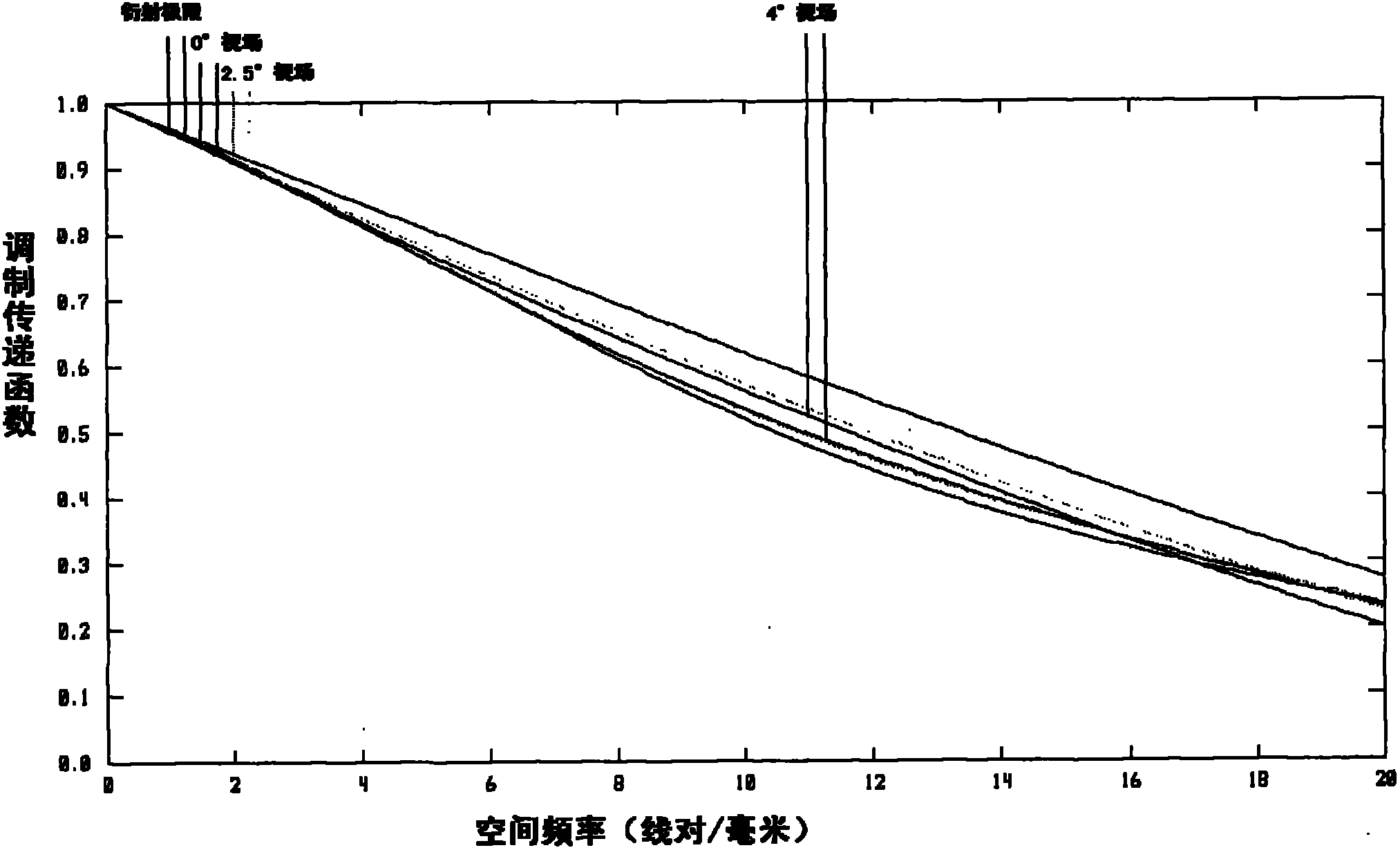 Infrared medium-long wave double wave band imaging optical system