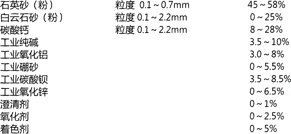 Production process of ceramic-based microcrystal composite arc-shaped plate