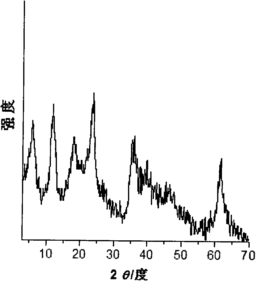 Piezofluorescent color changing material with intercalation structure and preparation method thereof